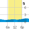 East Bay, Laird Bayou tide chart for Saturday, November 5, 2022