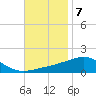 East Bay, Laird Bayou tide chart for Monday, November 7, 2022