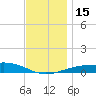 East Bay, Laird Bayou tide chart for Thursday, December 15, 2022