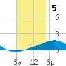 East Bay, Laird Bayou tide chart for Monday, December 5, 2022