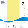 East Bay, Laird Bayou tide chart for Wednesday, December 7, 2022