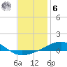 East Bay, Laird Bayou tide chart for Friday, January 6, 2023