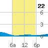 East Bay, Laird Bayou tide chart for Wednesday, February 22, 2023