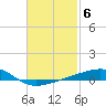 East Bay, Laird Bayou tide chart for Monday, February 6, 2023