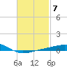 East Bay, Laird Bayou tide chart for Tuesday, February 7, 2023