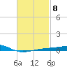 East Bay, Laird Bayou tide chart for Wednesday, February 8, 2023