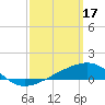 East Bay, Laird Bayou tide chart for Friday, March 17, 2023