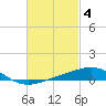 East Bay, Laird Bayou tide chart for Saturday, March 4, 2023