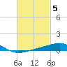 East Bay, Laird Bayou tide chart for Sunday, March 5, 2023