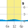 East Bay, Laird Bayou tide chart for Thursday, March 9, 2023