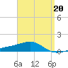 East Bay, Laird Bayou tide chart for Thursday, April 20, 2023