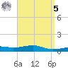 East Bay, Laird Bayou tide chart for Wednesday, April 5, 2023