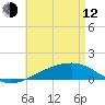 East Bay, Laird Bayou tide chart for Friday, May 12, 2023