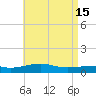 East Bay, Laird Bayou tide chart for Monday, May 15, 2023