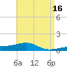 East Bay, Laird Bayou tide chart for Tuesday, May 16, 2023