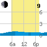 East Bay, Laird Bayou tide chart for Sunday, July 9, 2023