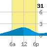 East Bay, Laird Bayou tide chart for Thursday, August 31, 2023