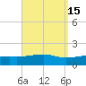 East Bay, Laird Bayou tide chart for Friday, September 15, 2023