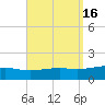 East Bay, Laird Bayou tide chart for Saturday, September 16, 2023