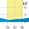 East Bay, Laird Bayou tide chart for Sunday, September 17, 2023