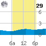 East Bay, Laird Bayou tide chart for Friday, September 29, 2023