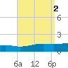 East Bay, Laird Bayou tide chart for Saturday, September 2, 2023