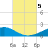 East Bay, Laird Bayou tide chart for Thursday, October 5, 2023
