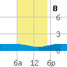 East Bay, Laird Bayou tide chart for Wednesday, November 8, 2023