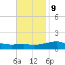 East Bay, Laird Bayou tide chart for Thursday, November 9, 2023