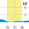 East Bay, Laird Bayou tide chart for Monday, February 12, 2024