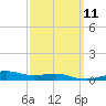 East Bay, Laird Bayou tide chart for Monday, March 11, 2024