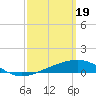 East Bay, Laird Bayou tide chart for Tuesday, March 19, 2024