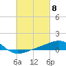 East Bay, Laird Bayou tide chart for Friday, March 8, 2024