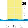 East Bay, Laird Bayou tide chart for Saturday, April 20, 2024