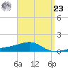 East Bay, Laird Bayou tide chart for Tuesday, April 23, 2024