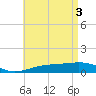 East Bay, Laird Bayou tide chart for Friday, May 3, 2024