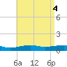 East Bay, Laird Bayou tide chart for Saturday, May 4, 2024