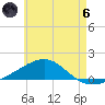 East Bay, Laird Bayou tide chart for Thursday, June 6, 2024