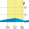 East Bay, Laird Bayou tide chart for Wednesday, August 7, 2024