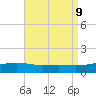 East Bay, Laird Bayou tide chart for Friday, August 9, 2024