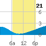 East Bay, Laird Bayou tide chart for Saturday, September 21, 2024