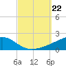 East Bay, Laird Bayou tide chart for Sunday, September 22, 2024