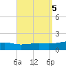 East Bay, Laird Bayou tide chart for Thursday, September 5, 2024