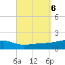 East Bay, Laird Bayou tide chart for Friday, September 6, 2024