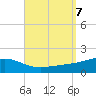 East Bay, Laird Bayou tide chart for Saturday, September 7, 2024
