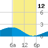 East Bay, Laird Bayou tide chart for Saturday, October 12, 2024