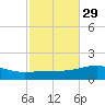 East Bay, Laird Bayou tide chart for Tuesday, October 29, 2024