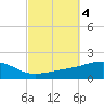 East Bay, Laird Bayou tide chart for Friday, October 4, 2024