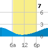East Bay, Laird Bayou tide chart for Monday, October 7, 2024