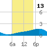 East Bay, Laird Bayou tide chart for Wednesday, November 13, 2024